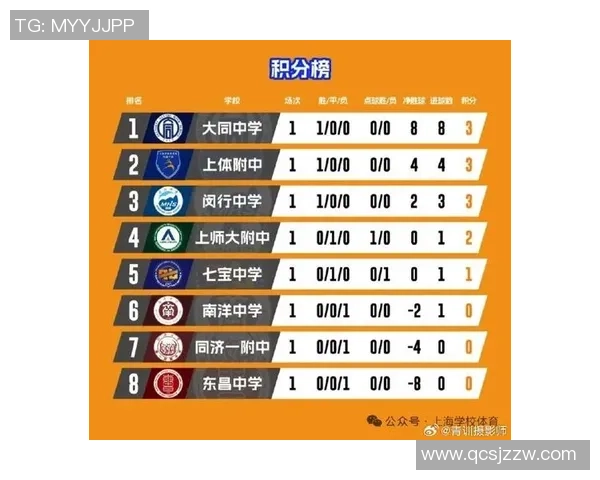 上海足球队以92分稳居总决赛积分榜首位展现强劲实力