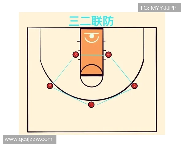 广州篮球队战术解析:从进攻布局到防守策略的全面剖析 广州篮球队战术解析:从进攻布局到防守策略的全面剖析